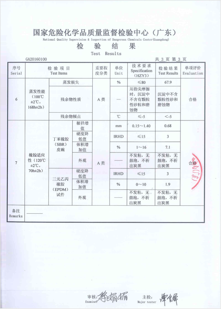 远超国标的拳头产品 统一润滑油合成制动液（刹车油）