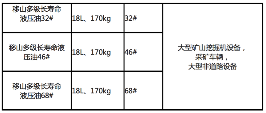 统一黑移山C6000 获得博世力士乐超高压产品认证