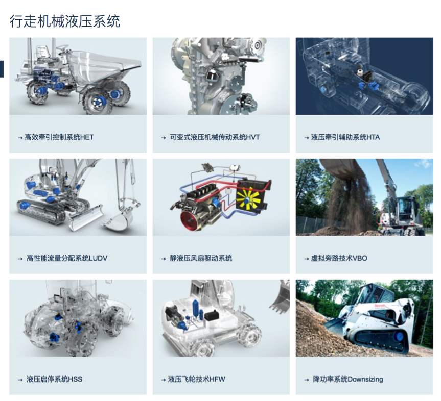 统一黑移山C6000 获得博世力士乐超高压产品认证