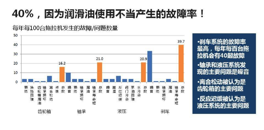 为什么拖拉机总趴窝？ 就因你没用“精耕”！