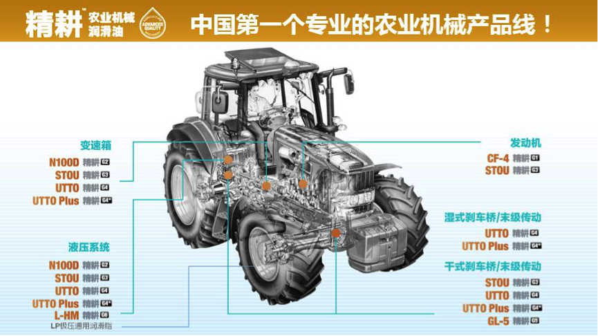 为什么拖拉机总趴窝？ 就因你没用“精耕”！