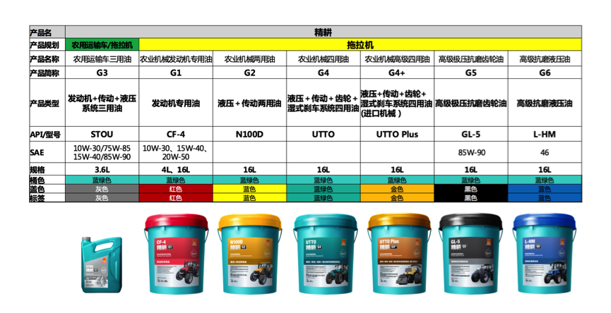 为什么拖拉机总趴窝？ 就因你没用“精耕”！