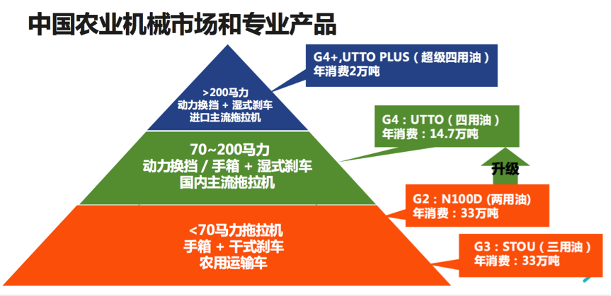 为什么拖拉机总趴窝？ 就因你没用“精耕”！