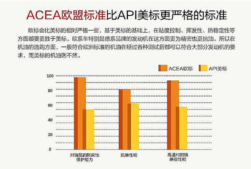 统一合能新年启势 获得欧洲汽车制造协会 车用润滑油标准技术认证