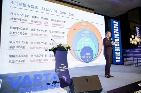 直击汽后市场千人峰会，看统一石化渠道变革之路