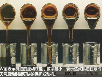 如何选择机油粘度