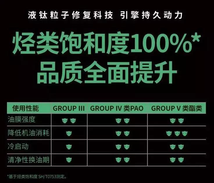 统一润滑油＋BRP海陆空俱乐部：夏日西海大狂欢！！