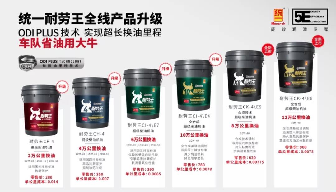 统一耐劳王全新包装，真的牛！