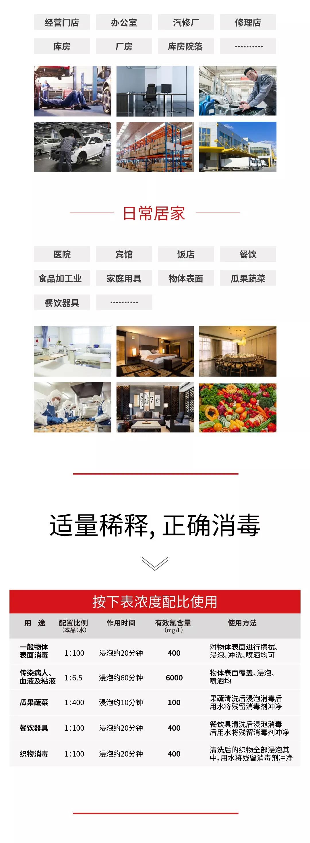 抗疫神器全力出击，统一CleanGuard84消毒液助力家人们安全复工