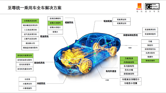 秒杀｜2小时成交上千单！统一CEO驾到汽车京探号 直播送福利