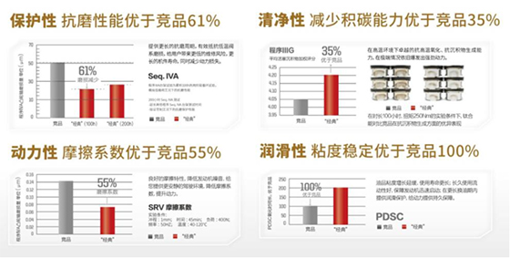 秒杀｜2小时成交上千单！统一CEO驾到汽车京探号 直播送福利