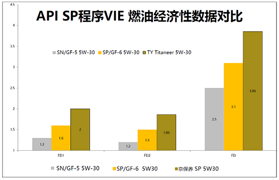 秒杀｜2小时成交上千单！统一CEO驾到汽车京探号 直播送福利