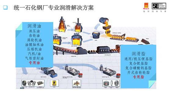 获“优秀战略合作单位”奖项，工业润滑峰会统一分享数字化转型新成果