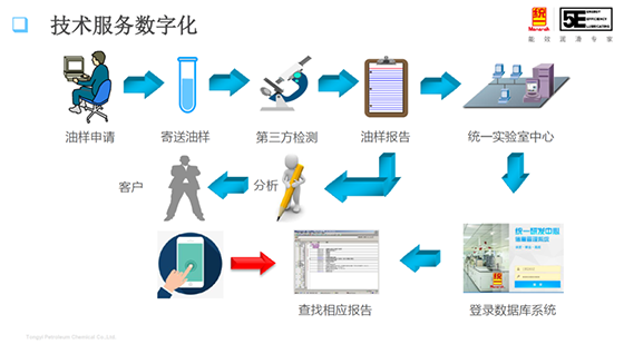 获“优秀战略合作单位”奖项，工业润滑峰会统一分享数字化转型新成果