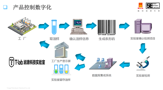 获“优秀战略合作单位”奖项，工业润滑峰会统一分享数字化转型新成果