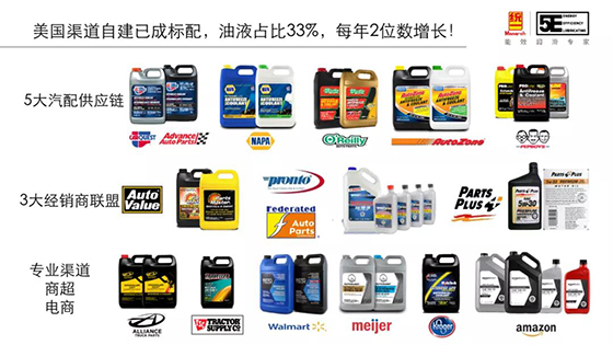 破局而出 | 统一“中央厨房”为油液自主品牌赋能