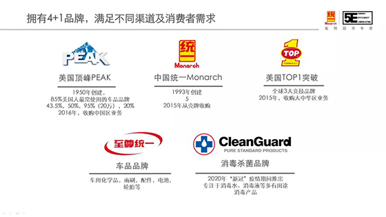 破局而出 | 统一“中央厨房”为油液自主品牌赋能