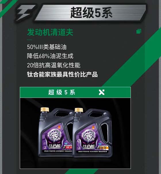 钛能打！超级豹款打破国六挑战为2021开路
