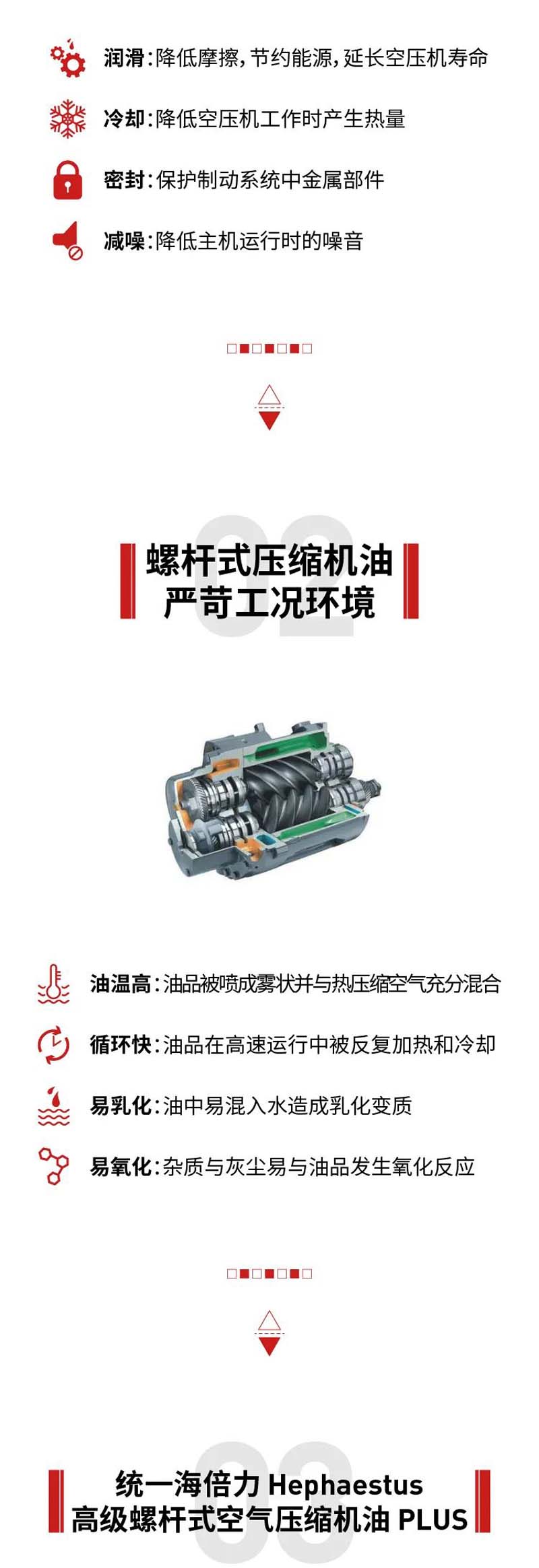 统一海倍力空气压缩机油性能升级，加速渗透工业领域