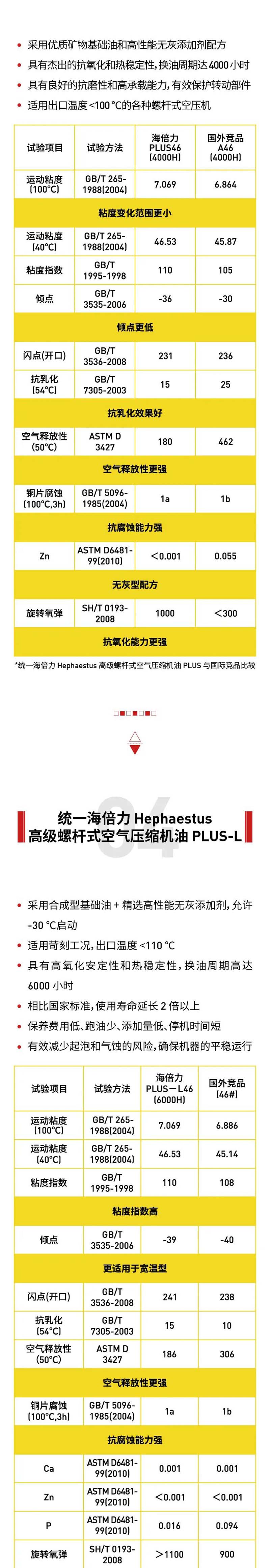 统一海倍力空气压缩机油性能升级，加速渗透工业领域