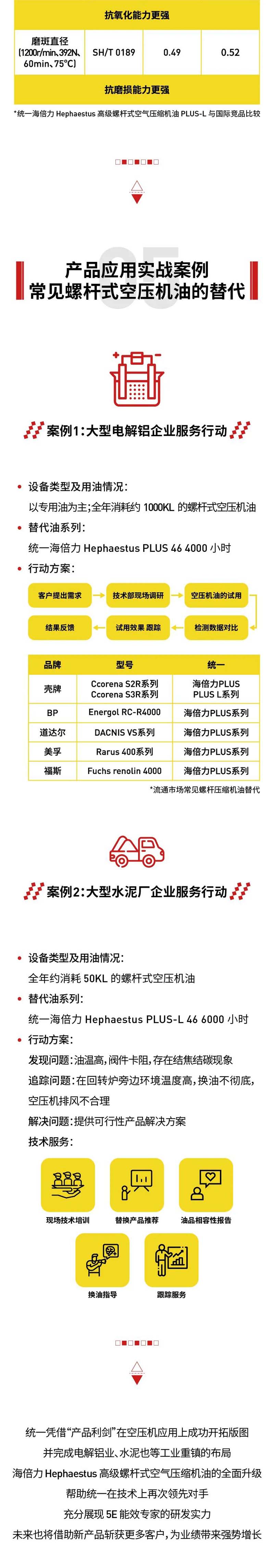 统一海倍力空气压缩机油性能升级，加速渗透工业领域