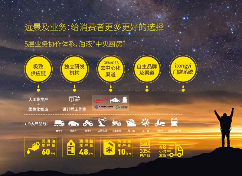 统一接待企业家考察团，探究“中央厨房”探讨油液自主品牌成长新路径
