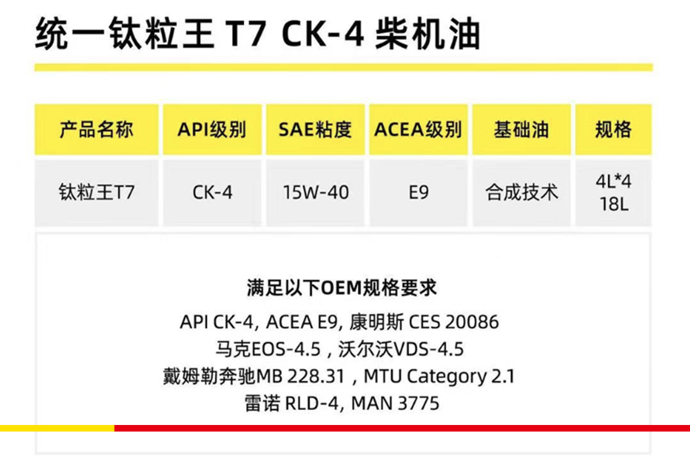 以实力树标杆 统一钛粒王T7 CK-4抢占合成油时代先机