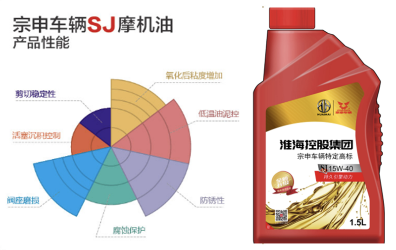 为宗申车业加油 统一摩油业务发展再上新台阶