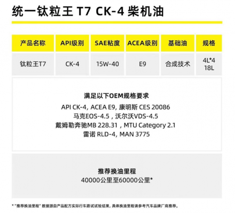 国六排放新时代，统一润滑油怎样以减碳润滑产品抢跑市场