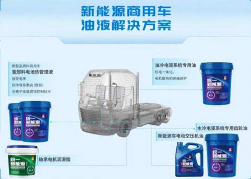 统一润滑油发布新能源汽车油液解决方案，探索能效润滑新领域