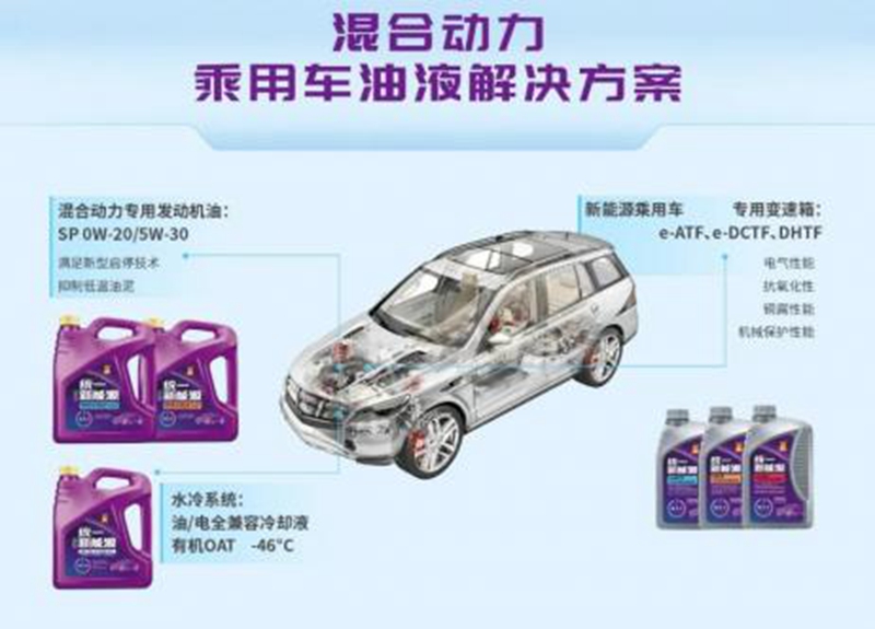 统一润滑油发布新能源汽车油液解决方案，探索能效润滑新领域