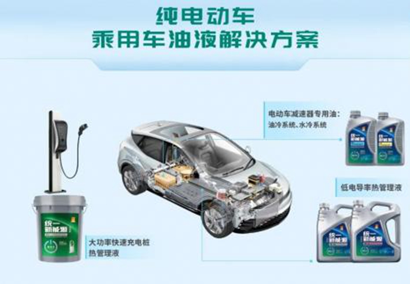 统一润滑油发布新能源汽车油液解决方案，探索能效润滑新领域
