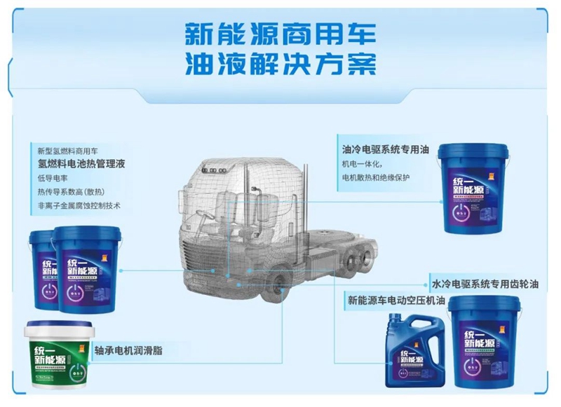 统一新能源产品正式发布，推动产品矩阵升维！