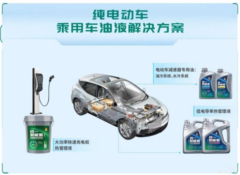 新的战场已拉开，统一石化抢先布局新能源领域