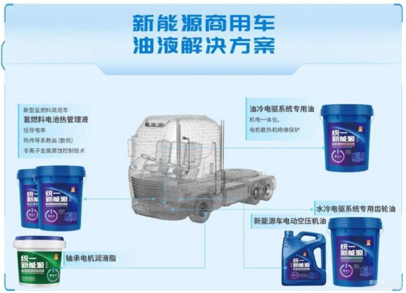 新的战场已拉开，统一石化抢先布局新能源领域