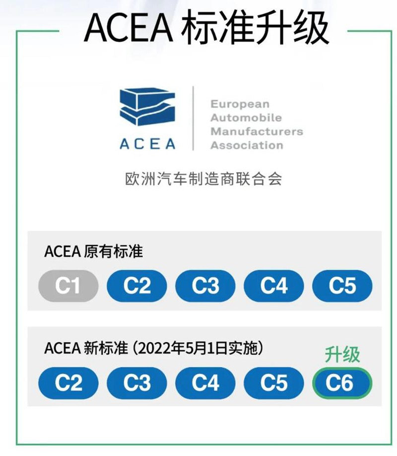统一润滑油对标国际最新标准，坚持以质量为核心