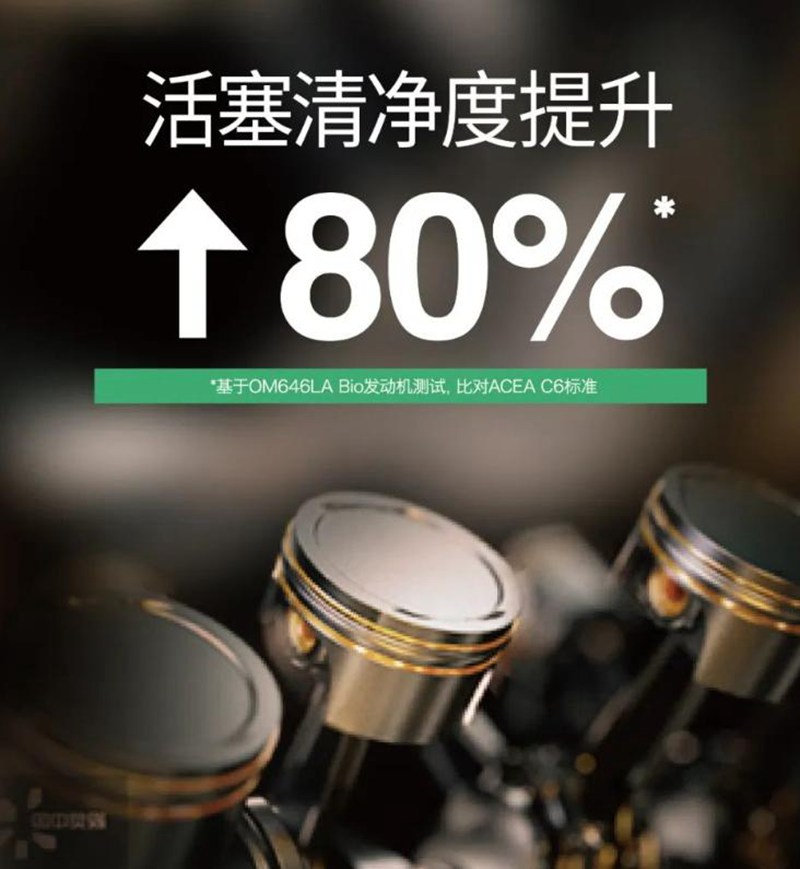 统一润滑油对标国际最新标准，坚持以质量为核心