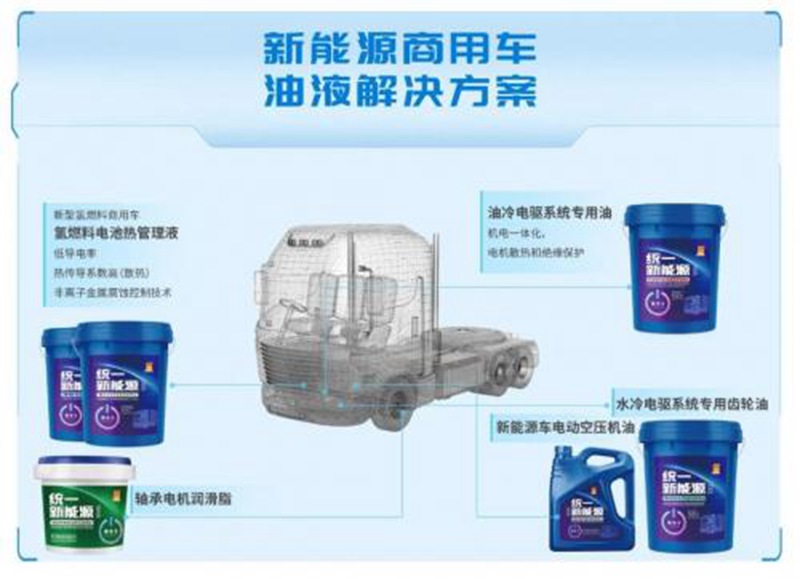 行业的逐浪者——统一润滑油