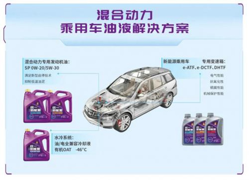 行业的逐浪者——统一润滑油