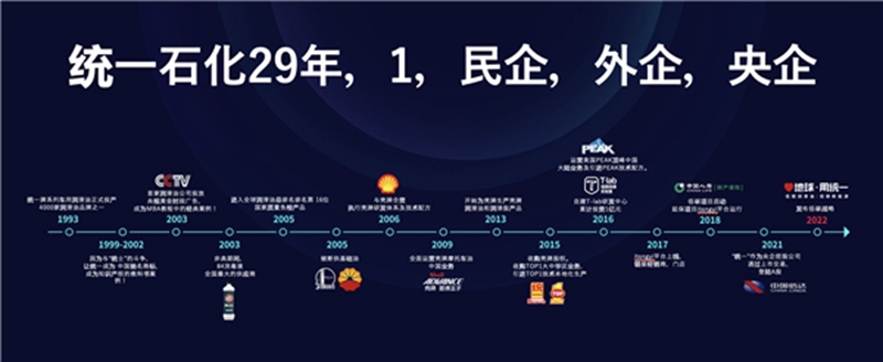 统一润滑油以科技内核打造“润滑芯片”,实现技术创新