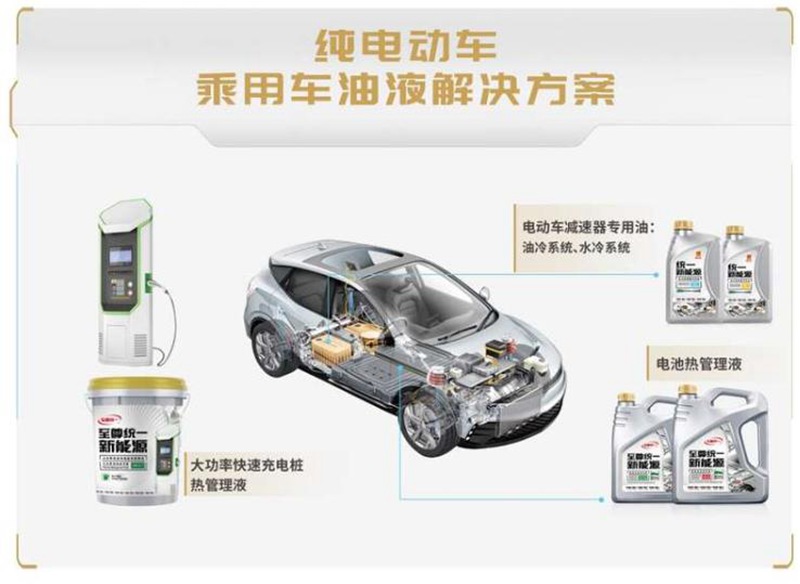 面对市场需求，统一抢先发布新能源油液全车解决方案