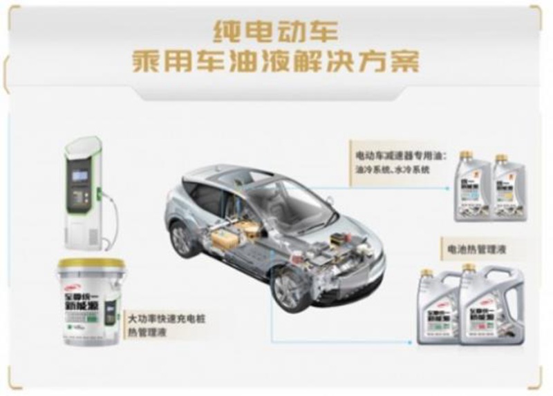 统一润滑油已在新能源油液领域先行一步