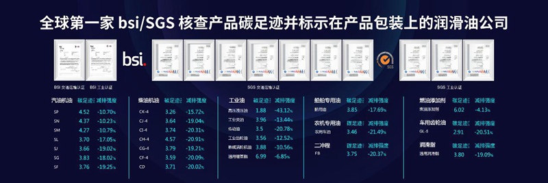 统一润滑油站在新年起点上回顾2022，为更好地明天出发！