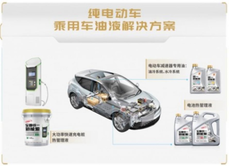 统一新能源全车油液解决方案，车辆保养省心又放心