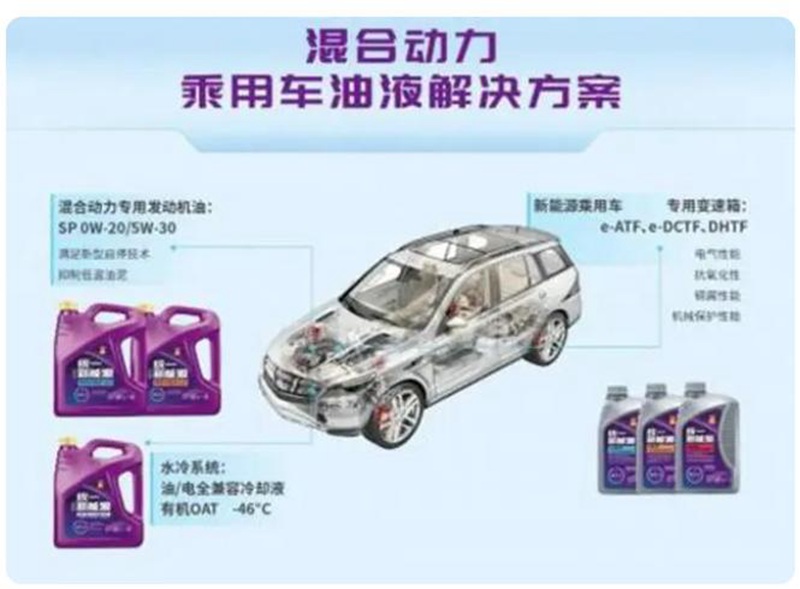 统一新能源全车油液解决方案，车辆保养省心又放心