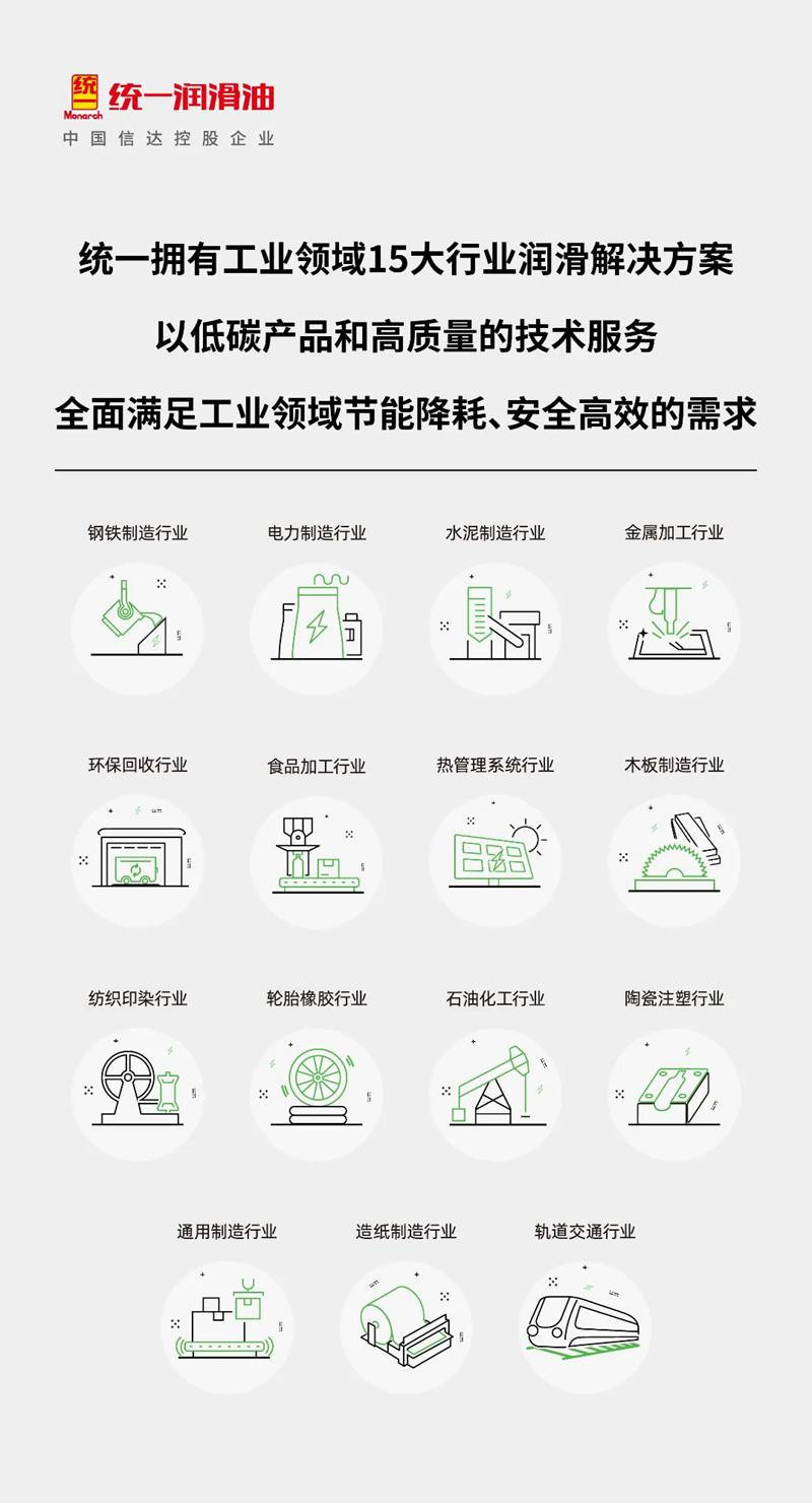 节能降耗、温度兼容，统一导热油为工业生产提供稳定保障！