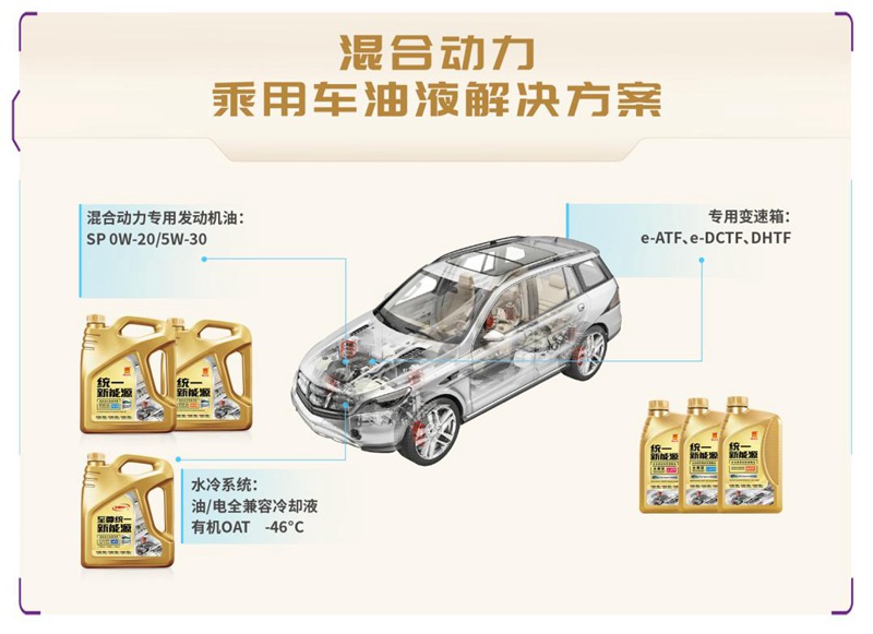 混动车型怎么保养？统一润滑油混合动力汽车油液解决方案来啦！