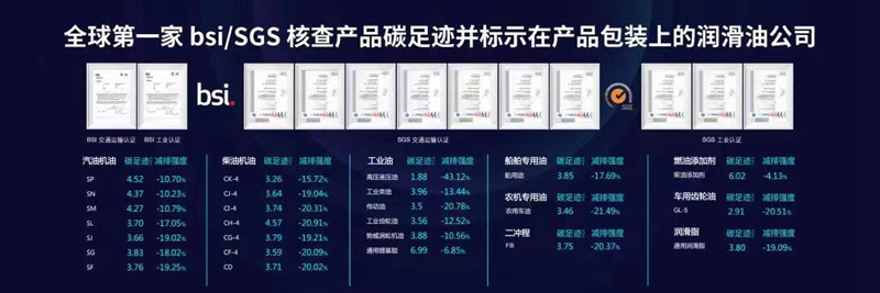 统一润滑油深入践行低碳发展理念，推动企业高质量发展