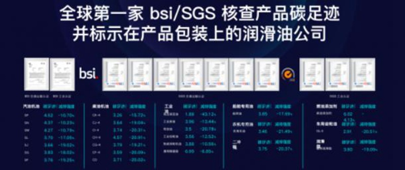 激活技术新变革，统一润滑油助力行业低碳转型发展