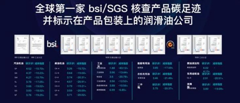 “三个坚持”引领统一润滑油高质量发展